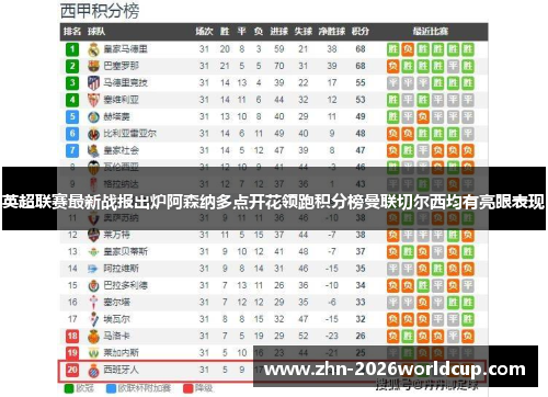 英超联赛最新战报出炉阿森纳多点开花领跑积分榜曼联切尔西均有亮眼表现 英超联赛最新战报出炉阿森纳多点开花领跑积分榜曼联切尔西均有亮眼表现