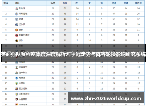 英超强队赛程密集度深度解析对争冠走势与阵容轮换影响研究系统 英超强队赛程密集度深度解析对争冠走势与阵容轮换影响研究系统
