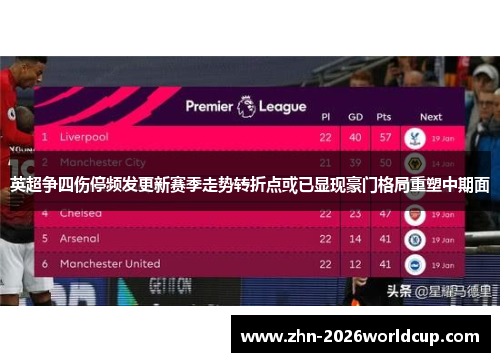 英超争四伤停频发更新赛季走势转折点或已显现豪门格局重塑中期面