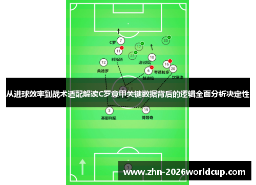 从进球效率到战术适配解读C罗意甲关键数据背后的逻辑全面分析决定性 从进球效率到战术适配解读C罗意甲关键数据背后的逻辑全面分析决定性