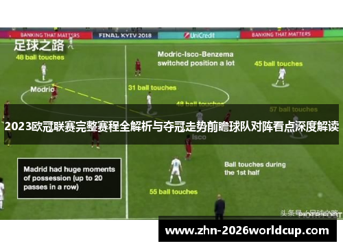 2023欧冠联赛完整赛程全解析与夺冠走势前瞻球队对阵看点深度解读 2023欧冠联赛完整赛程全解析与夺冠走势前瞻球队对阵看点深度解读