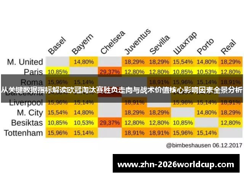 从关键数据指标解读欧冠淘汰赛胜负走向与战术价值核心影响因素全景分析 从关键数据指标解读欧冠淘汰赛胜负走向与战术价值核心影响因素全景分析