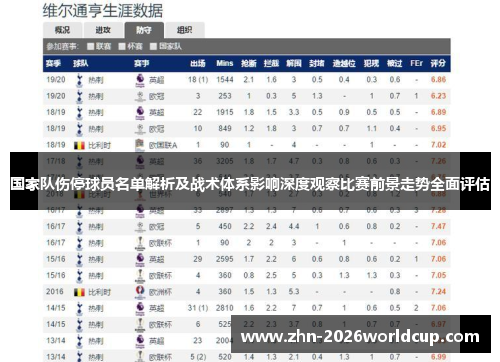 国家队伤停球员名单解析及战术体系影响深度观察比赛前景走势全面评估