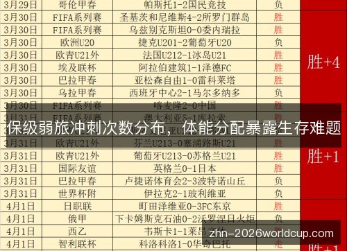 保级弱旅冲刺次数分布，体能分配暴露生存难题